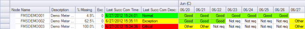Custom Dashboard Columns